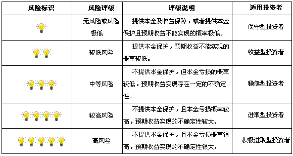 风险评级