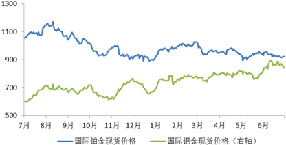 gdp增长因素分析_中国gdp增长图(2)