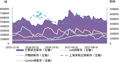 深圳增量小汽车_2018gdp增量(3)
