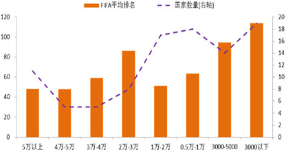 世界银行2021人均gdp_世界人均gdp排名图片(3)